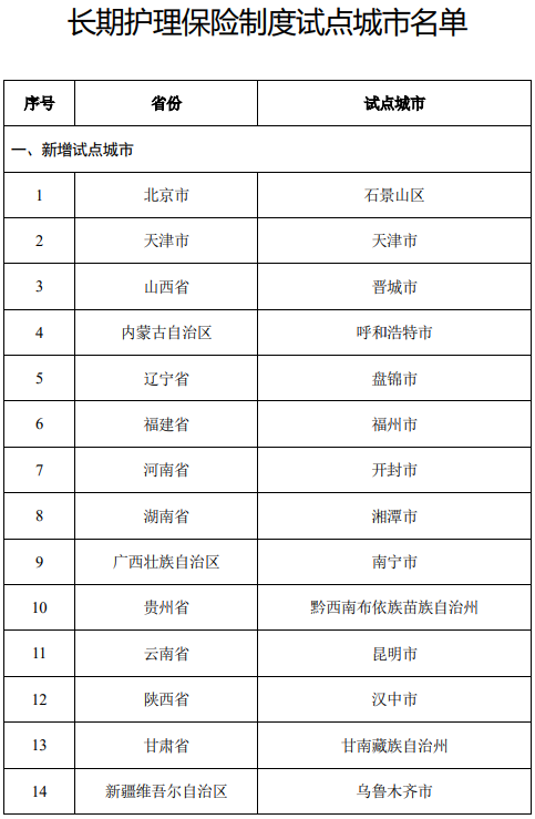 长护险新增14个试点城市明确社保“第六险”定位