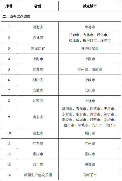 长护险新增14个试点城市明确社保“第六险”定位