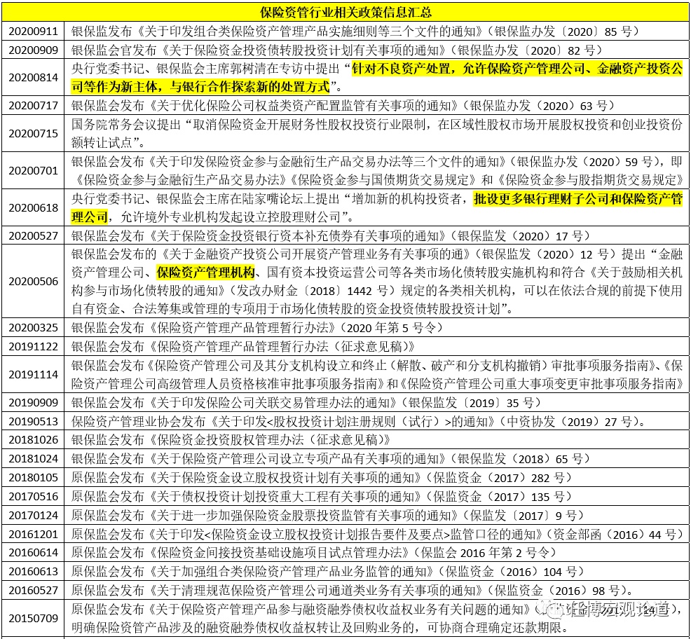 保险资管行业全解