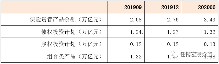 保险资管行业全解