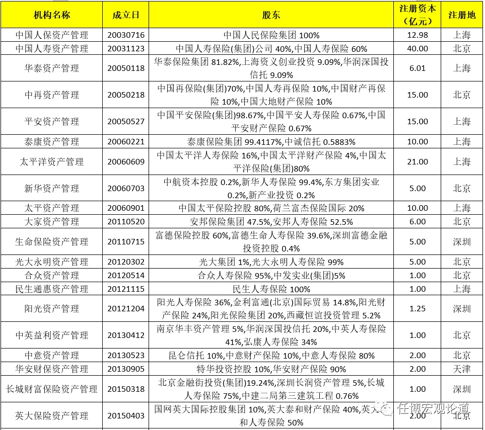 保险资管行业全解