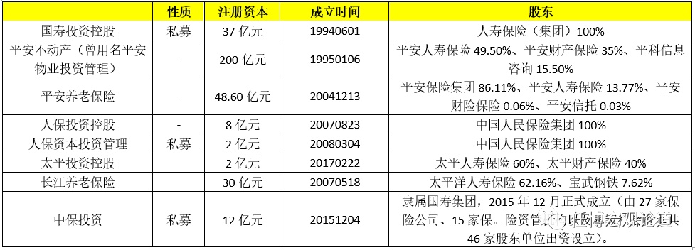 保险资管行业全解