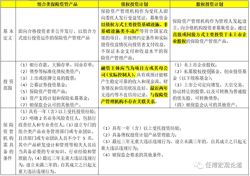 保险资管行业全解