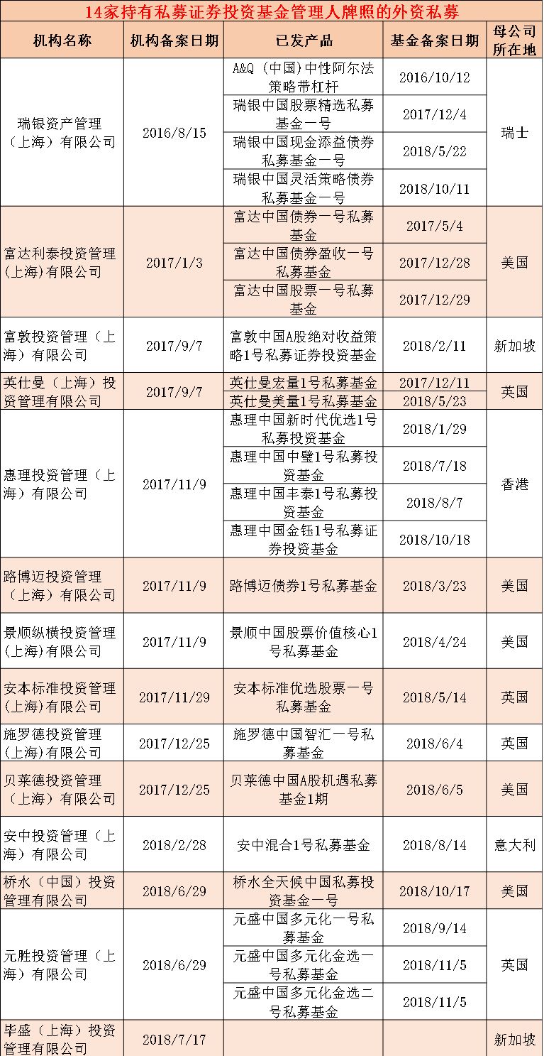 又见外资私募巨头！元胜投资用CTA策略连发2只新基金