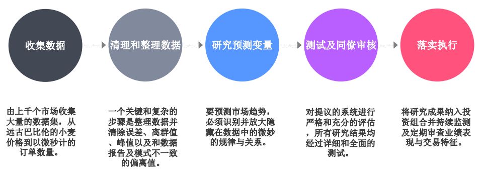 又见外资私募巨头！元胜投资用CTA策略连发2只新基金