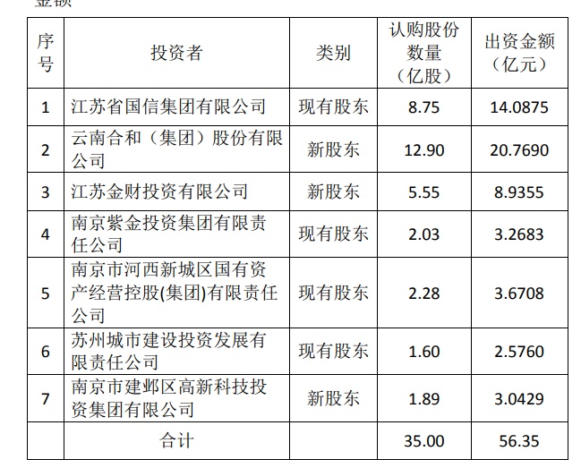 紫金财险等多家地方法人险企释放增资扩股信号，意图摆脱保费低、盈利弱困境