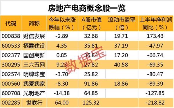 至少3年不赚钱！阿里对房地产下手 成立“天猫好房”！概念股仅8只