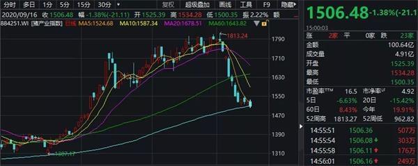 “猪中茅台”突遭打折甩卖 机构狂抛15亿！