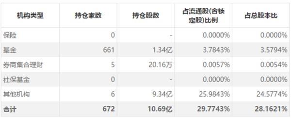 “猪中茅台”突遭打折甩卖 机构狂抛15亿！