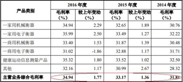 香山股份上市净利连降3年去年亏损 安信证券赚6900万