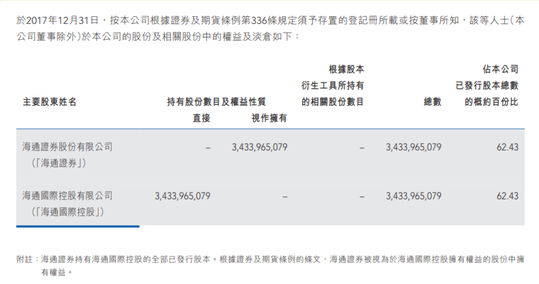 海通证券入主海通国际10年耗资106亿元 现浮亏约11亿