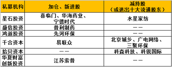 “华夏系”私募曝光:王亚伟、石波管理产品今年亏30%