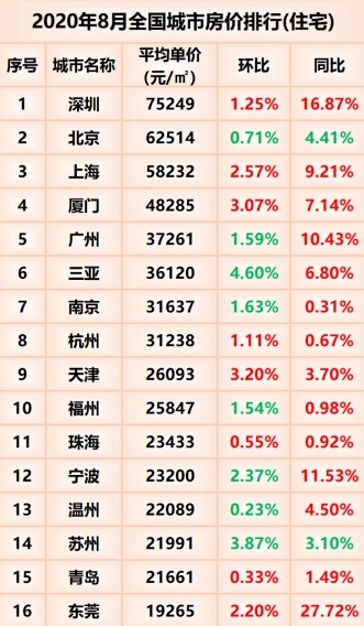 一套房子10万元？除了鹤岗、玉门、佳木斯，还有...