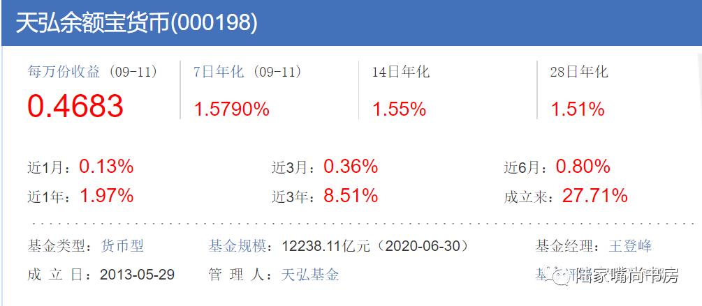 银行理财产品封闭型创45个月新低 信托产品已跌破7％