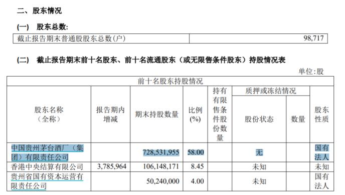 150亿元！历史首次！茅台集团发行公司债计划亮相