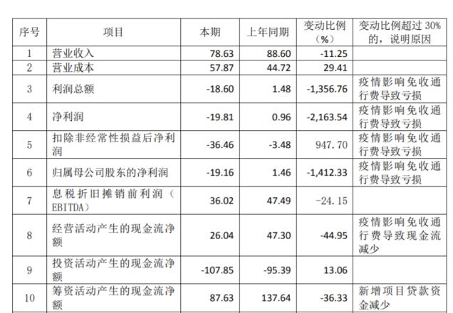 150亿元！历史首次！茅台集团发行公司债计划亮相