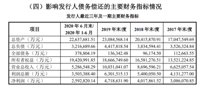 150亿元！历史首次！茅台集团发行公司债计划亮相