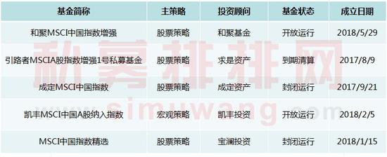 A股迎5500亿机会来了？ MSCI主题私募基金收益泼凉水