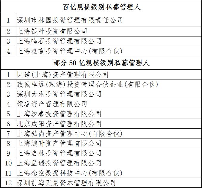 安信证券百亿重金优选“璀璨60”，超500家私募火爆角逐