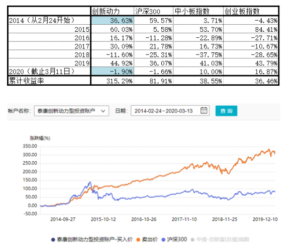 管理百亿规模还业绩翻三倍，资管大佬余海丰奔私创立慎知资产！