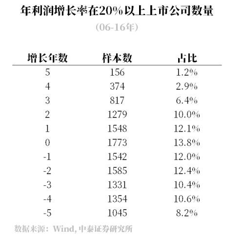 赛道拥挤时如何做价值投资？(少数派投资)