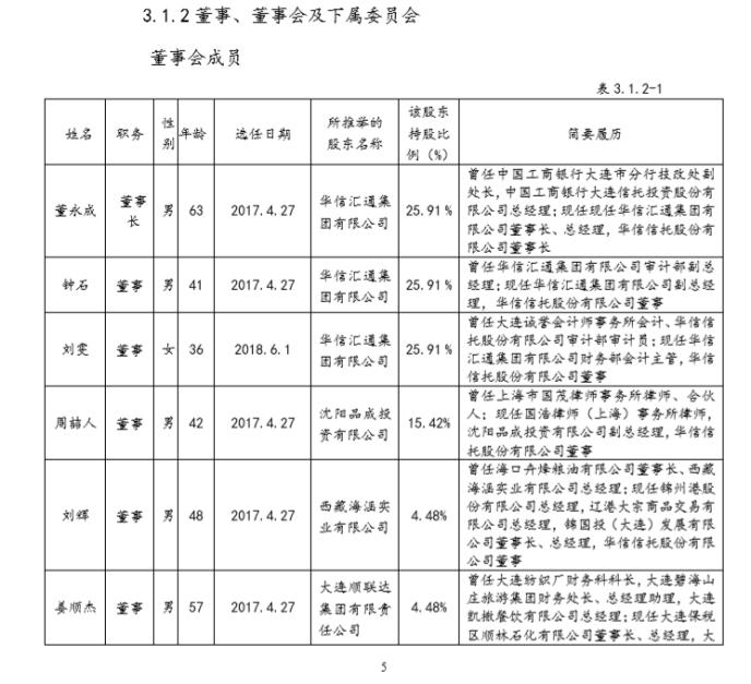 华信信托加入“引战队列” 去年计提资产减值损失高达7.24亿