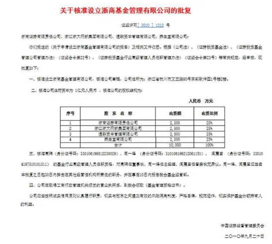 新产品断档踏空行情，负债高企，净资产缩水，浙商基金怎么了？