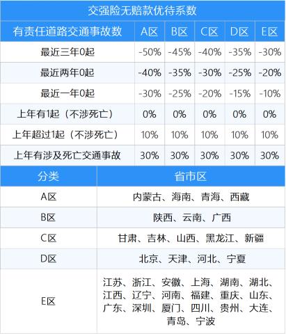 今日起4亿车主迎六大变局:史上最大车险改革实施 加量又减价