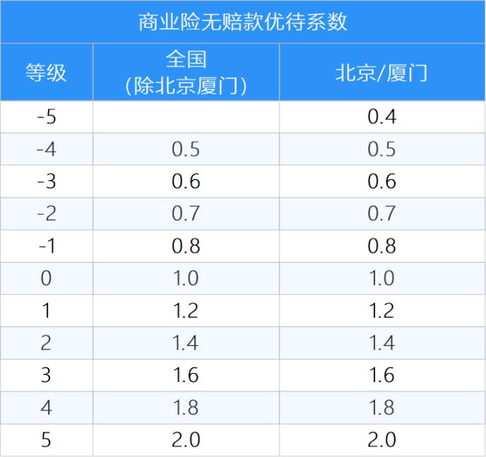 今日起4亿车主迎六大变局:史上最大车险改革实施 加量又减价