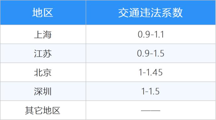 今日起4亿车主迎六大变局:史上最大车险改革实施 加量又减价