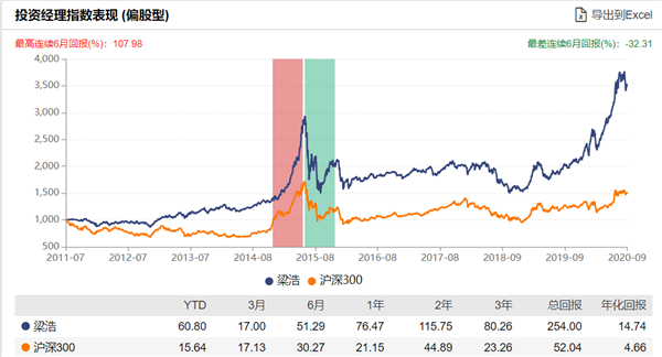 又有发行大战！科创50ETF、明星经理权益基金产品都来了…