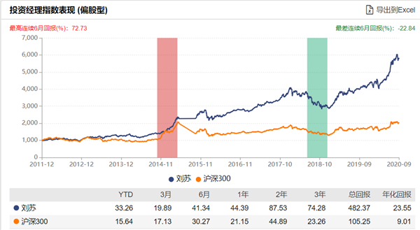 又有发行大战！科创50ETF、明星经理权益基金产品都来了…