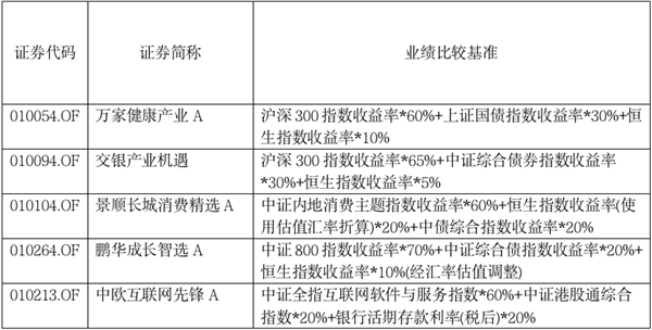 又有发行大战！科创50ETF、明星经理权益基金产品都来了…