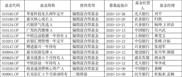 又有发行大战！科创50ETF、明星经理权益基金产品都来了…