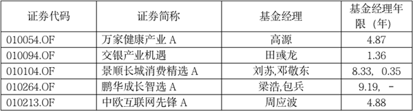 又有发行大战！科创50ETF、明星经理权益基金产品都来了…