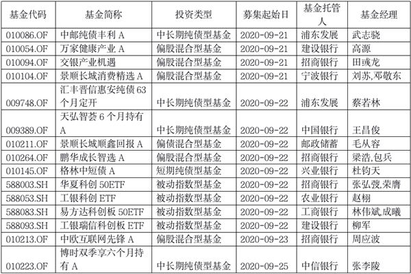 又有发行大战！科创50ETF、明星经理权益基金产品都来了…