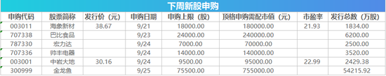 周末综述|证监会部署专项行动严打股市“黑色”产业链 证监会核发4家企业IPO批文