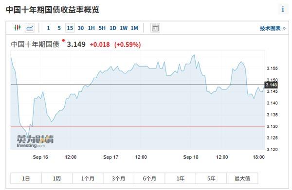 1天暴涨2千亿！资金在赌一个超级利好？价值1.15万亿？