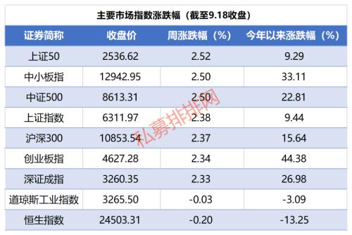 证券私募规模两年内有望破4万亿 A股10月中下旬迎加仓机会！