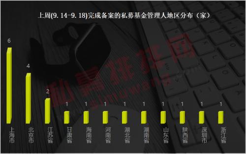 证券私募规模两年内有望破4万亿 A股10月中下旬迎加仓机会！