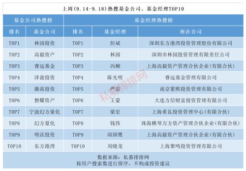 证券私募规模两年内有望破4万亿 A股10月中下旬迎加仓机会！