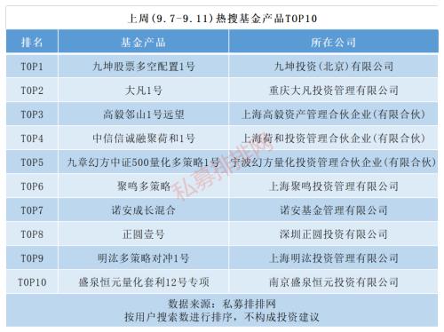 证券私募规模两年内有望破4万亿 A股10月中下旬迎加仓机会！