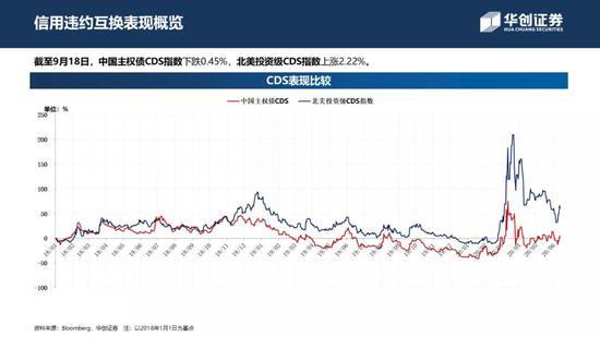 中资美元债周报：一级新发大放量 二级走势小震荡