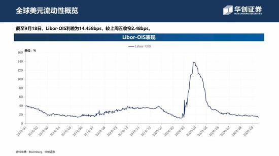 中资美元债周报：一级新发大放量 二级走势小震荡