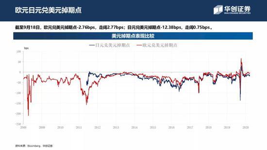 中资美元债周报：一级新发大放量 二级走势小震荡