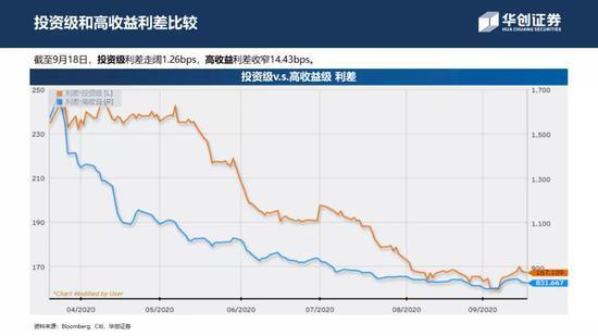 中资美元债周报：一级新发大放量 二级走势小震荡