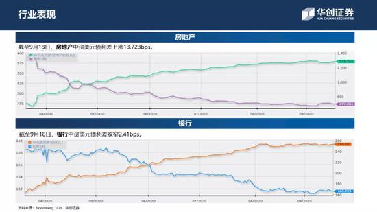 中资美元债周报：一级新发大放量 二级走势小震荡