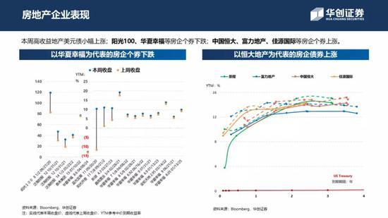 中资美元债周报：一级新发大放量 二级走势小震荡