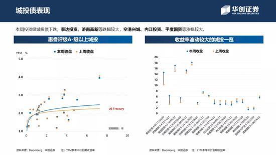 中资美元债周报：一级新发大放量 二级走势小震荡