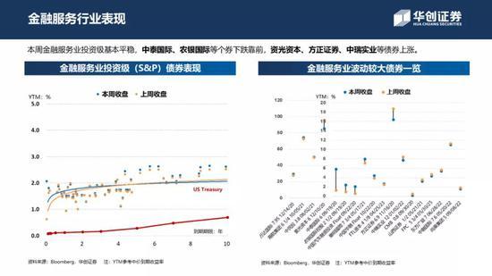 中资美元债周报：一级新发大放量 二级走势小震荡